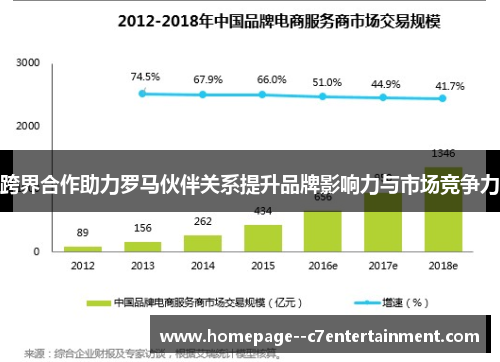 跨界合作助力罗马伙伴关系提升品牌影响力与市场竞争力