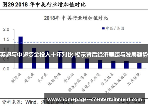 英超与中超资金投入十年对比 揭示背后经济差距与发展趋势