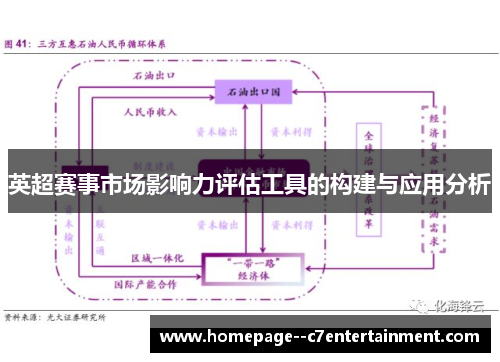 英超赛事市场影响力评估工具的构建与应用分析