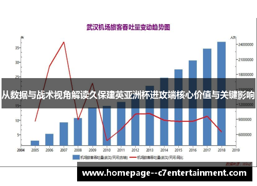从数据与战术视角解读久保建英亚洲杯进攻端核心价值与关键影响 从数据与战术视角解读久保建英亚洲杯进攻端核心价值与关键影响