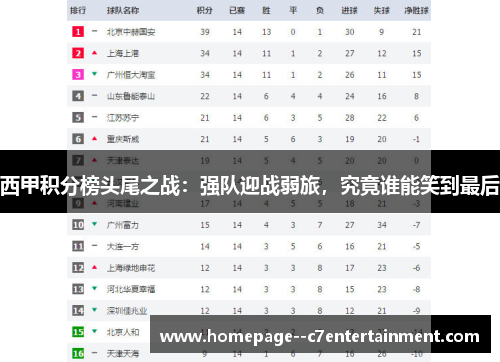西甲积分榜头尾之战:强队迎战弱旅,究竟谁能笑到最后 西甲积分榜头尾之战:强队迎战弱旅,究竟谁能笑到最后