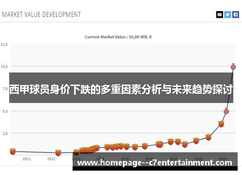 西甲球员身价下跌的多重因素分析与未来趋势探讨 西甲球员身价下跌的多重因素分析与未来趋势探讨