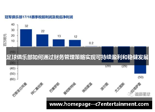 足球俱乐部如何通过财务管理策略实现可持续盈利和稳健发展