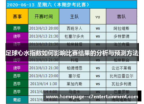 足球心水指数如何影响比赛结果的分析与预测方法 足球心水指数如何影响比赛结果的分析与预测方法