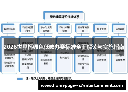 2026世界杯绿色低碳办赛标准全面解读与实施指南 2026世界杯绿色低碳办赛标准全面解读与实施指南