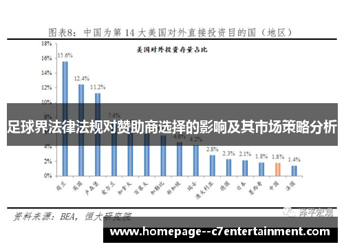 足球界法律法规对赞助商选择的影响及其市场策略分析 足球界法律法规对赞助商选择的影响及其市场策略分析