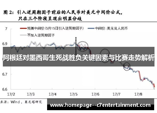 阿根廷对墨西哥生死战胜负关键因素与比赛走势解析