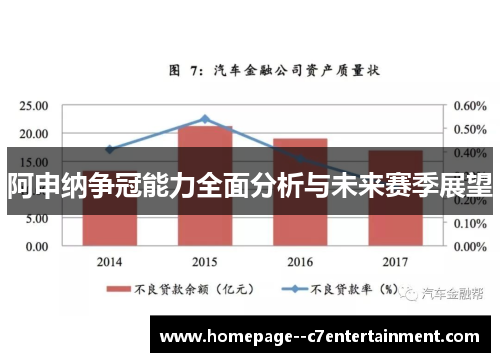 阿申纳争冠能力全面分析与未来赛季展望