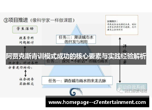 阿贾克斯青训模式成功的核心要素与实践经验解析